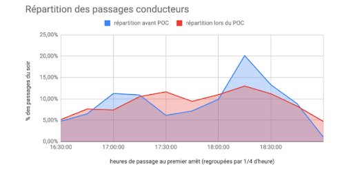 graphique-incitatifs